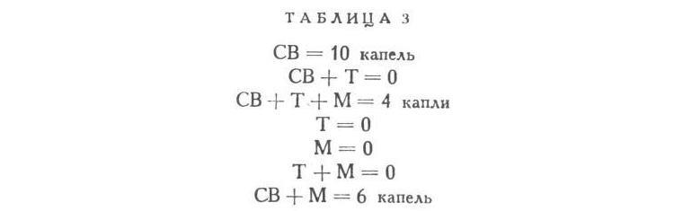 Павлов И.П. Полное собрание сочинений. Том 3. Часть 1 - img_23