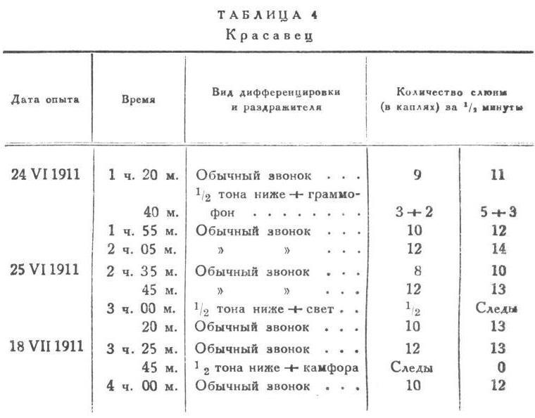 Павлов И.П. Полное собрание сочинений. Том 3. Часть 1 - img_30