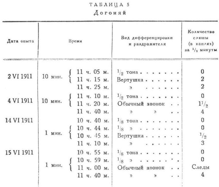 Павлов И.П. Полное собрание сочинений. Том 3. Часть 1 - img_31