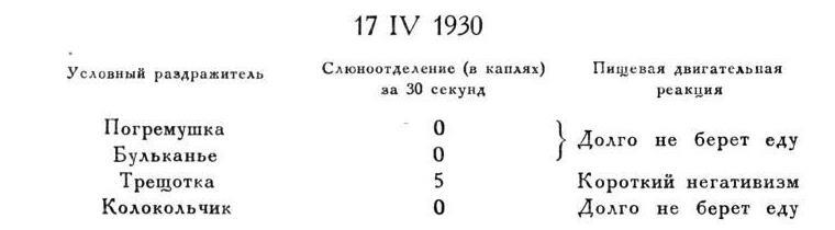 Павлов И.П. Полное собрание сочинений. Том 3. Часть 2 - img_13
