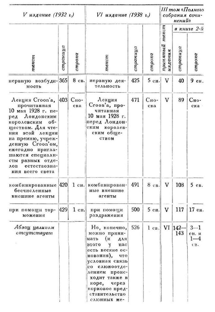 Павлов И.П. Полное собрание сочинений. Том 3. Часть 2 - img_47