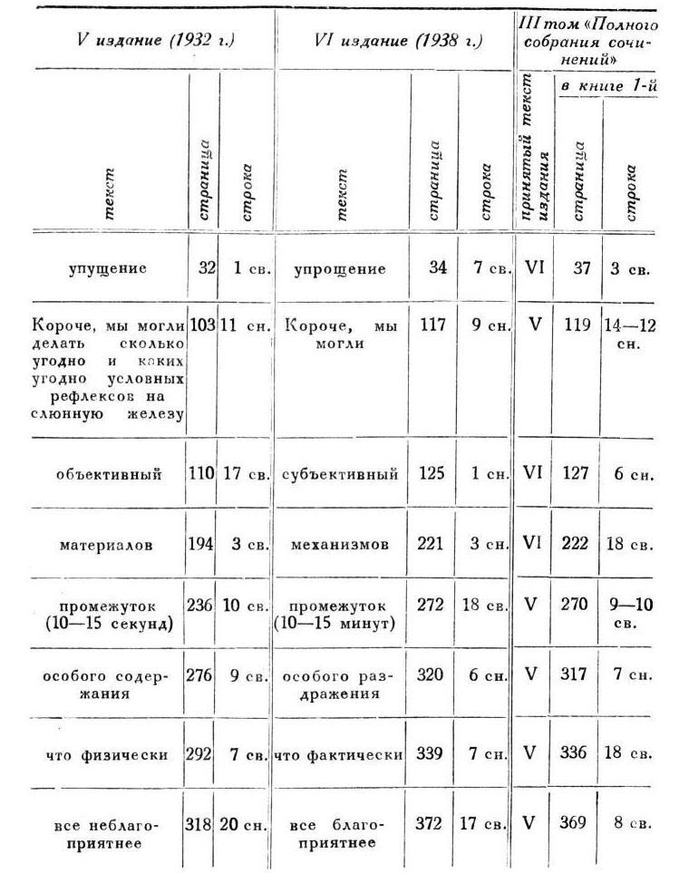 Павлов И.П. Полное собрание сочинений. Том 3. Часть 2 - img_46