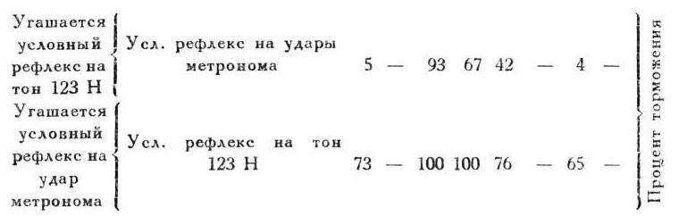 Павлов И.П. Полное собрание сочинений. Том 4. - img_102