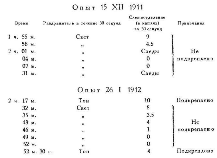 Павлов И.П. Полное собрание сочинений. Том 4. - img_104
