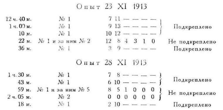 Павлов И.П. Полное собрание сочинений. Том 4. - img_109
