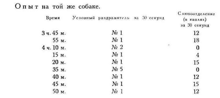 Павлов И.П. Полное собрание сочинений. Том 4. - img_110