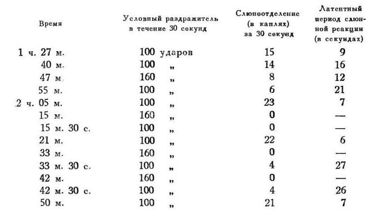 Павлов И.П. Полное собрание сочинений. Том 4. - img_115