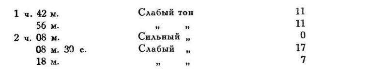 Павлов И.П. Полное собрание сочинений. Том 4. - img_119