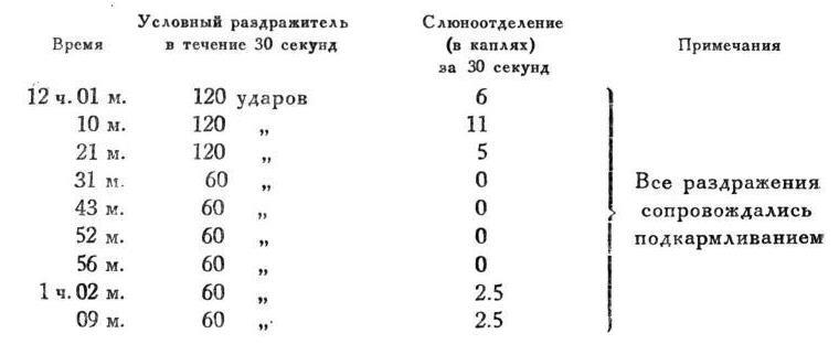 Павлов И.П. Полное собрание сочинений. Том 4. - img_127
