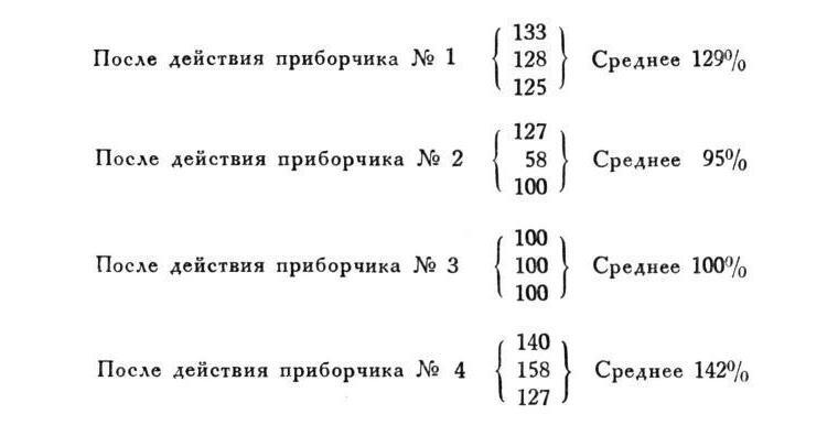 Павлов И.П. Полное собрание сочинений. Том 4. - img_134