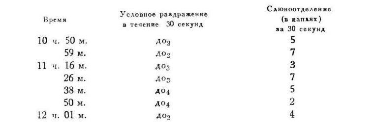 Павлов И.П. Полное собрание сочинений. Том 4. - img_140
