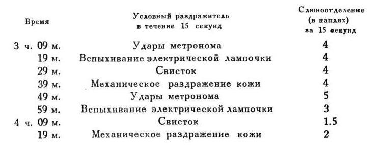 Павлов И.П. Полное собрание сочинений. Том 4. - img_144