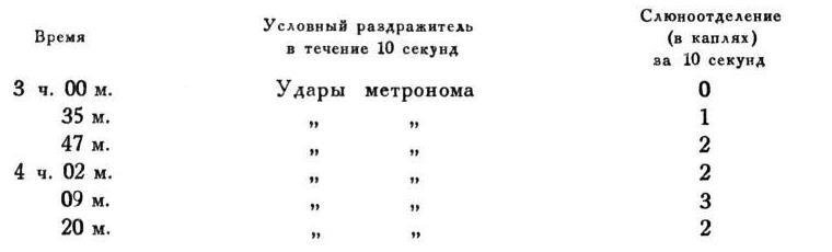 Павлов И.П. Полное собрание сочинений. Том 4. - img_146