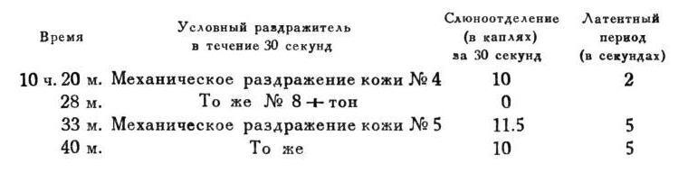 Павлов И.П. Полное собрание сочинений. Том 4. - img_149