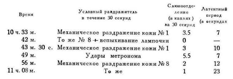 Павлов И.П. Полное собрание сочинений. Том 4. - img_150