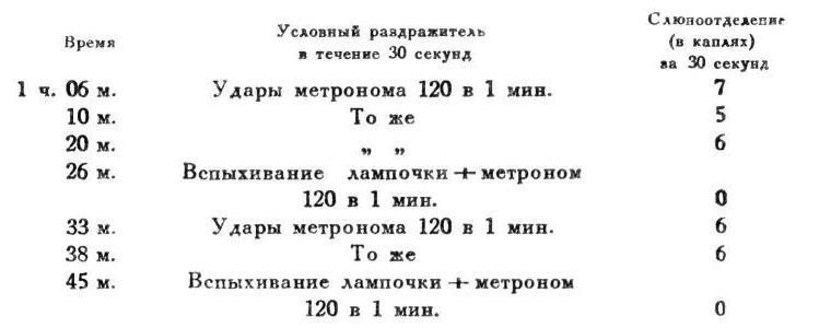 Павлов И.П. Полное собрание сочинений. Том 4. - img_153