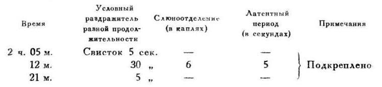 Павлов И.П. Полное собрание сочинений. Том 4. - img_156