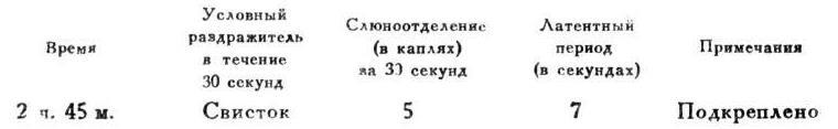 Павлов И.П. Полное собрание сочинений. Том 4. - img_157