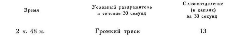 Павлов И.П. Полное собрание сочинений. Том 4. - img_166