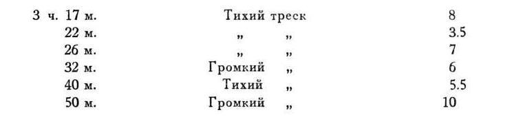 Павлов И.П. Полное собрание сочинений. Том 4. - img_167