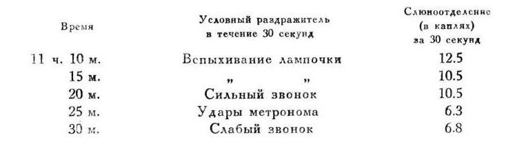 Павлов И.П. Полное собрание сочинений. Том 4. - img_172