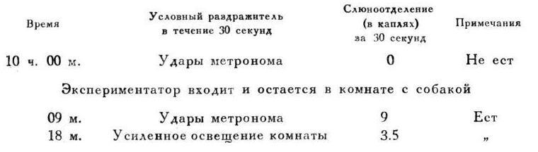 Павлов И.П. Полное собрание сочинений. Том 4. - img_179