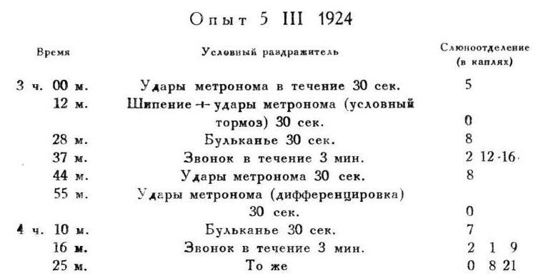 Павлов И.П. Полное собрание сочинений. Том 4. - img_189