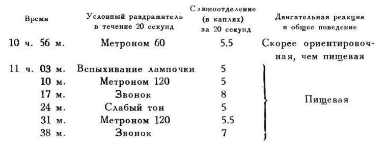 Павлов И.П. Полное собрание сочинений. Том 4. - img_191