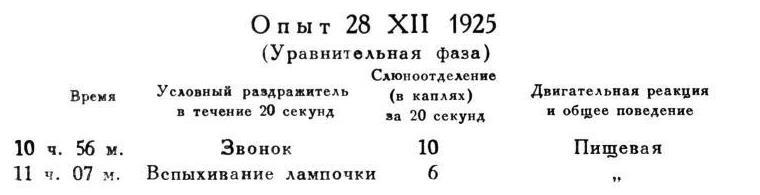 Павлов И.П. Полное собрание сочинений. Том 4. - img_194