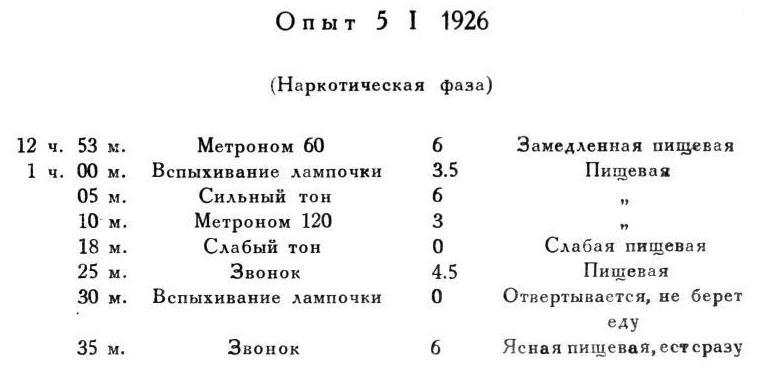 Павлов И.П. Полное собрание сочинений. Том 4. - img_196