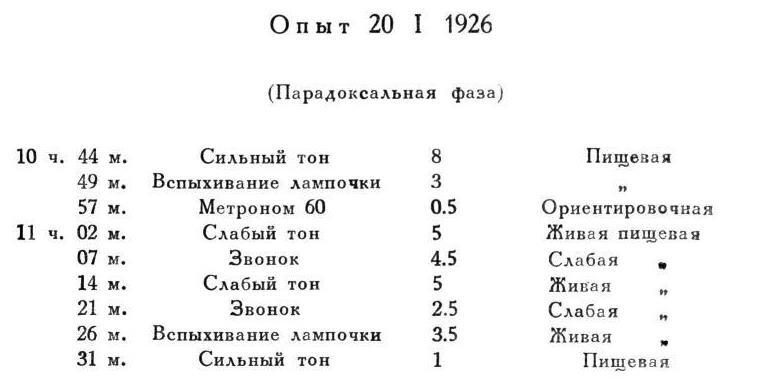 Павлов И.П. Полное собрание сочинений. Том 4. - img_197