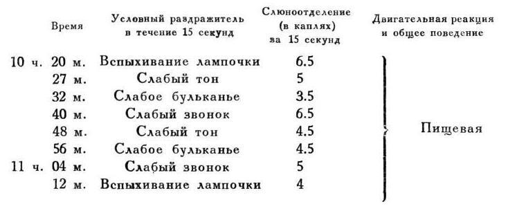 Павлов И.П. Полное собрание сочинений. Том 4. - img_202