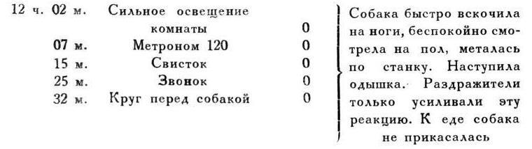 Павлов И.П. Полное собрание сочинений. Том 4. - img_206