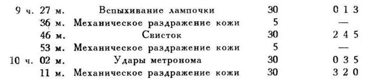 Павлов И.П. Полное собрание сочинений. Том 4. - img_215