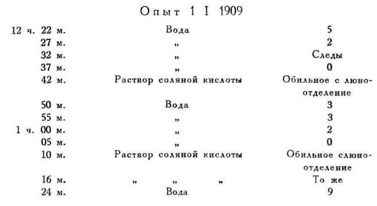 Павлов И.П. Полное собрание сочинений. Том 4. - img_221