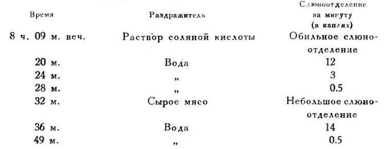 Павлов И.П. Полное собрание сочинений. Том 4. - img_226