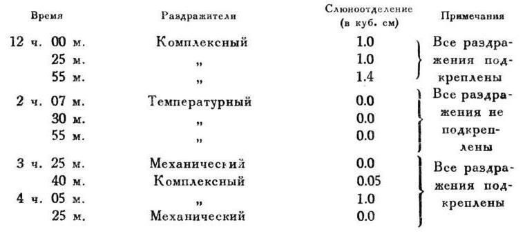 Павлов И.П. Полное собрание сочинений. Том 4. - img_23