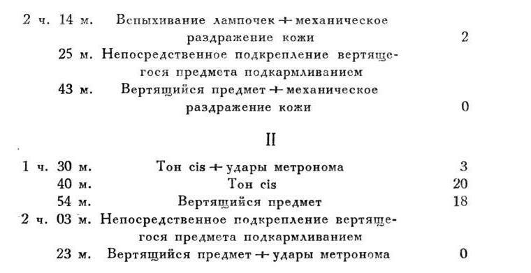 Павлов И.П. Полное собрание сочинений. Том 4. - img_33