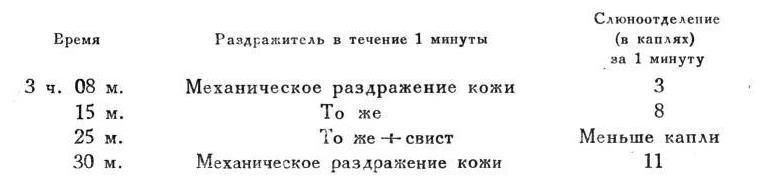 Павлов И.П. Полное собрание сочинений. Том 4. - img_34