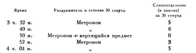 Павлов И.П. Полное собрание сочинений. Том 4. - img_38