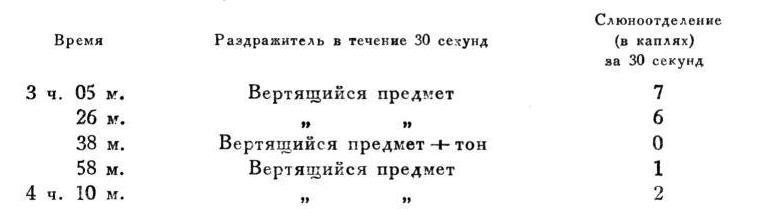 Павлов И.П. Полное собрание сочинений. Том 4. - img_40