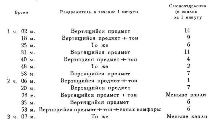 Павлов И.П. Полное собрание сочинений. Том 4. - img_46