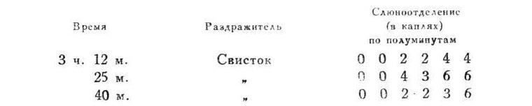 Павлов И.П. Полное собрание сочинений. Том 4. - img_50