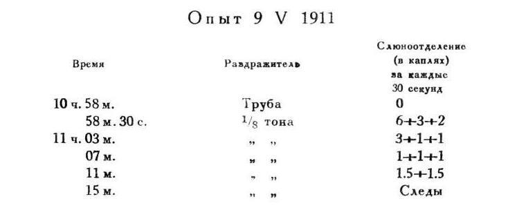 Павлов И.П. Полное собрание сочинений. Том 4. - img_79