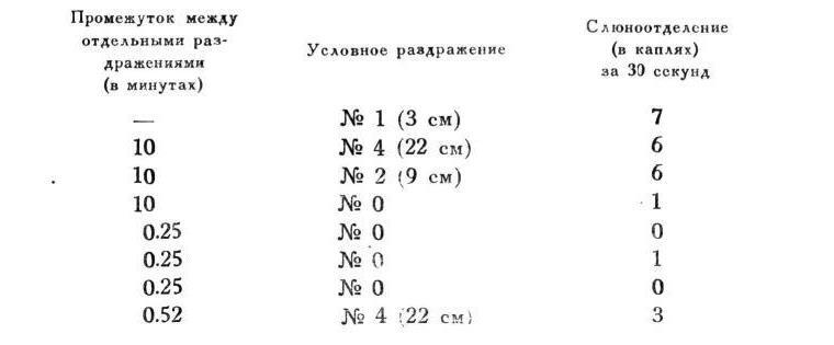 Павлов И.П. Полное собрание сочинений. Том 4. - img_91