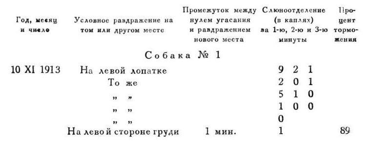 Павлов И.П. Полное собрание сочинений. Том 4. - img_93