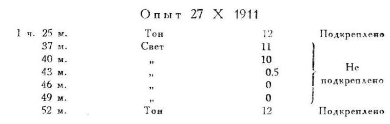 Павлов И.П. Полное собрание сочинений. Том 4. - img_105