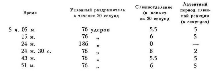 Павлов И.П. Полное собрание сочинений. Том 4. - img_113