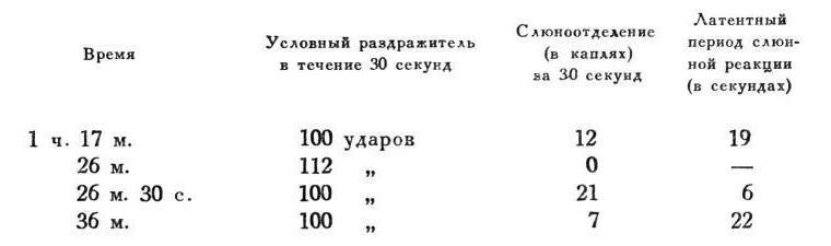 Павлов И.П. Полное собрание сочинений. Том 4. - img_116