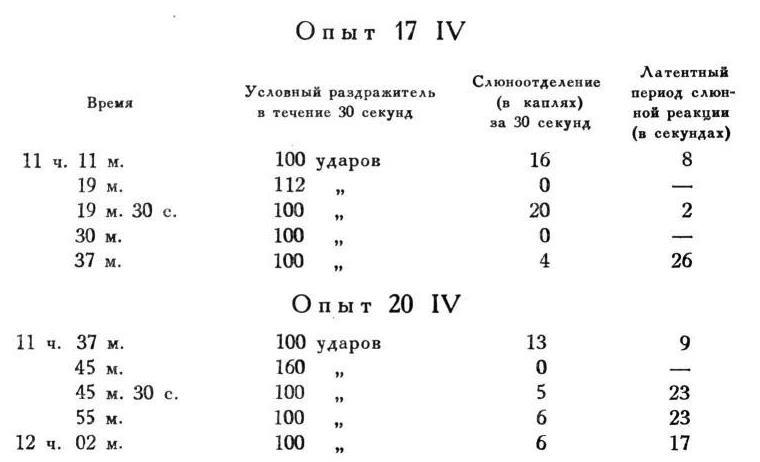 Павлов И.П. Полное собрание сочинений. Том 4. - img_117